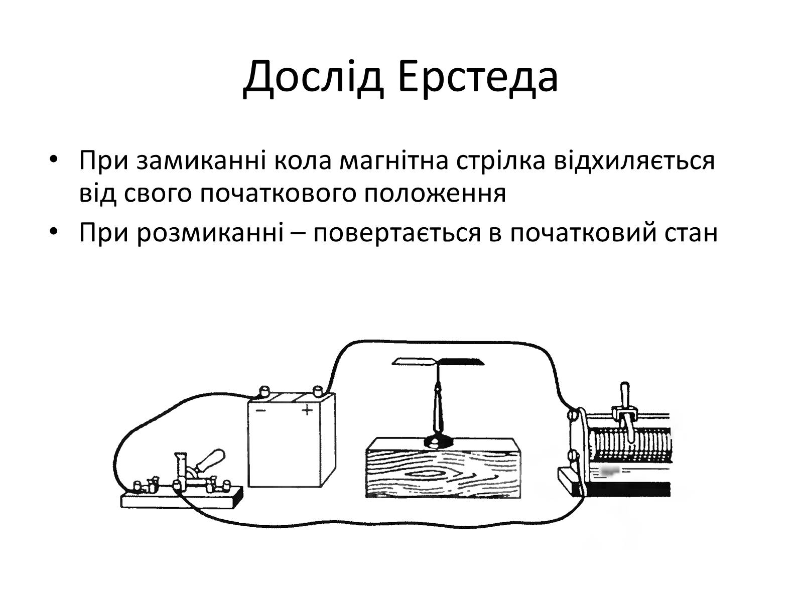 Презентація на тему «Магнітне поле» (варіант 1) - Слайд #3 Презентація на тему «Магнітне поле» (варіант 1) - Слайд #3
