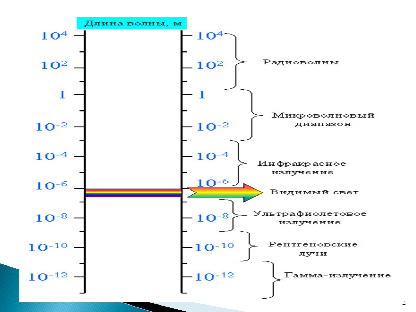 Презентація на тему «Рентгенівське випромінювання» (варіант 5) - Слайд #2 Презентація на тему «Рентгенівське випромінювання» (варіант 5) - Слайд #2
