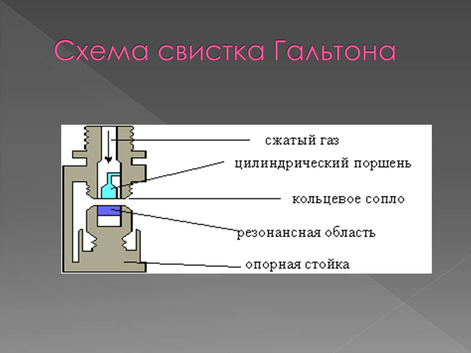 Презентація на тему «Інфразвук» (варіант 2) - Слайд #17 Презентація на тему «Інфразвук» (варіант 2) - Слайд #17