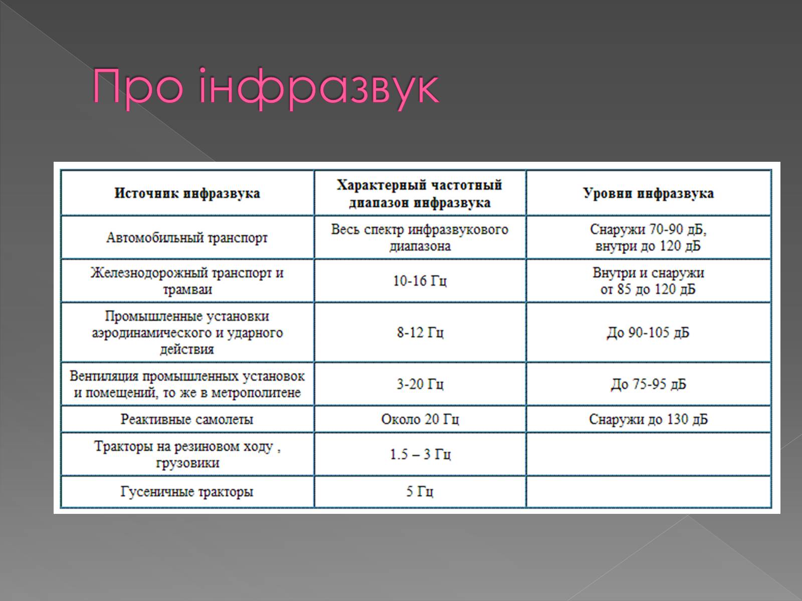 Презентація на тему «Інфразвук» (варіант 2) - Слайд #4 Презентація на тему «Інфразвук» (варіант 2) - Слайд #4