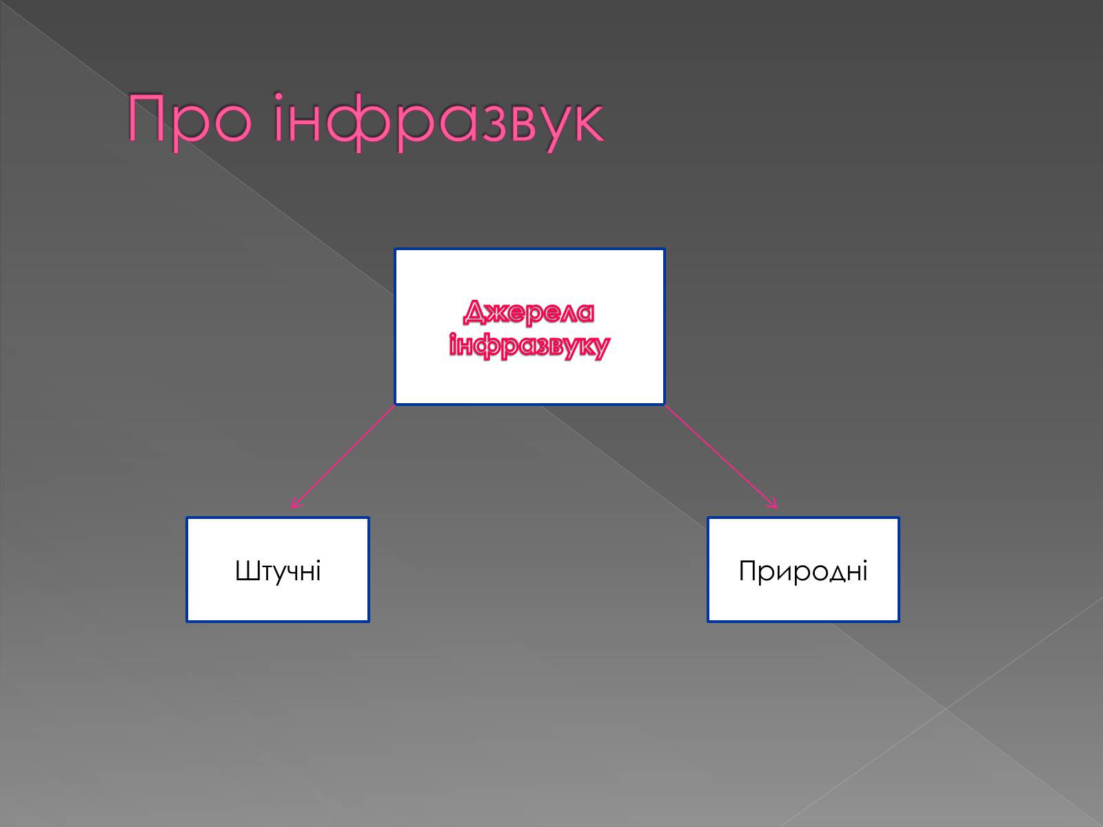 Презентація на тему «Інфразвук» (варіант 2) - Слайд #5 Презентація на тему «Інфразвук» (варіант 2) - Слайд #5