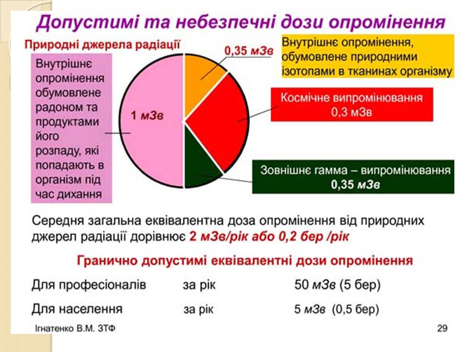 Презентація на тему «Дозиметрія» - Слайд #5 Презентація на тему «Дозиметрія» - Слайд #5