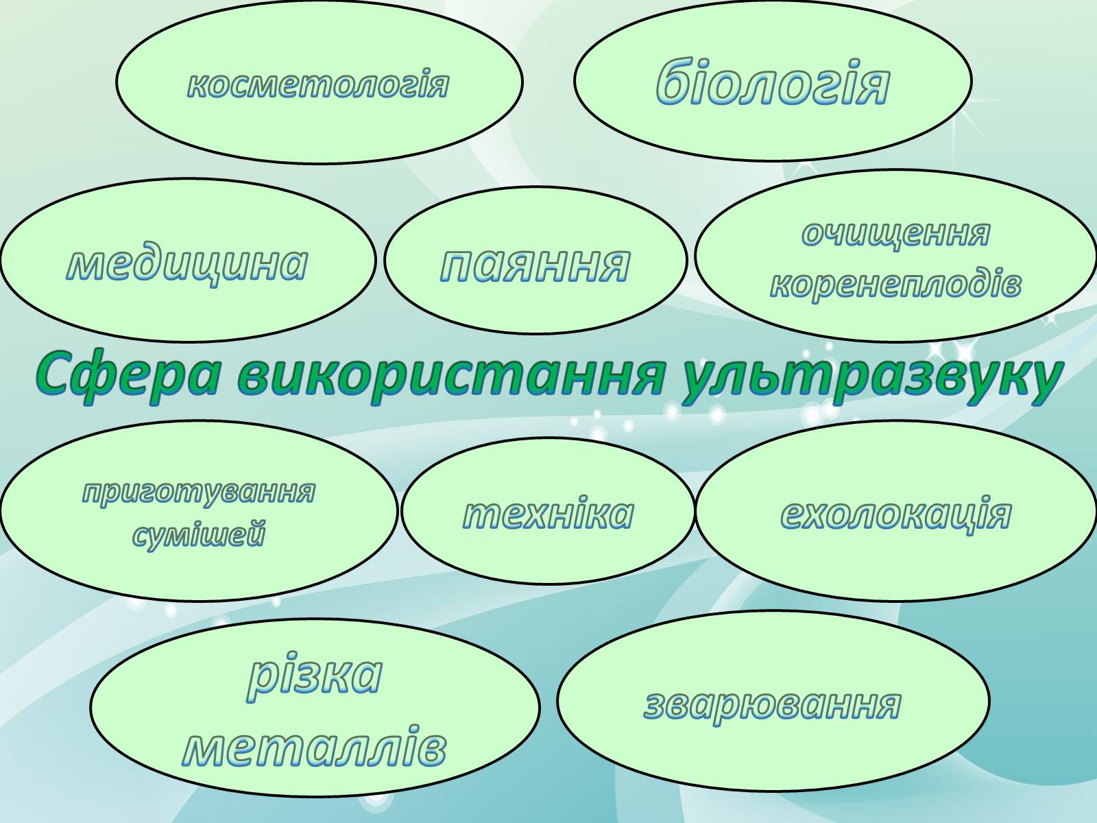 Презентація на тему «Звукові хвилі» (варіант 1) - Слайд #5 Презентація на тему «Звукові хвилі» (варіант 1) - Слайд #5