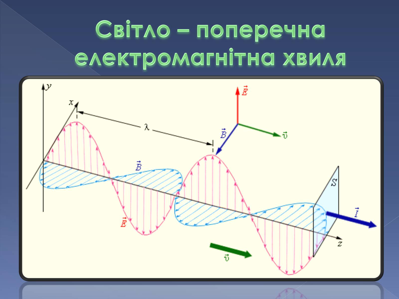 Презентація на тему «Дисперсія та поляризація світла» - Слайд #11 Презентація на тему «Дисперсія та поляризація світла» - Слайд #11