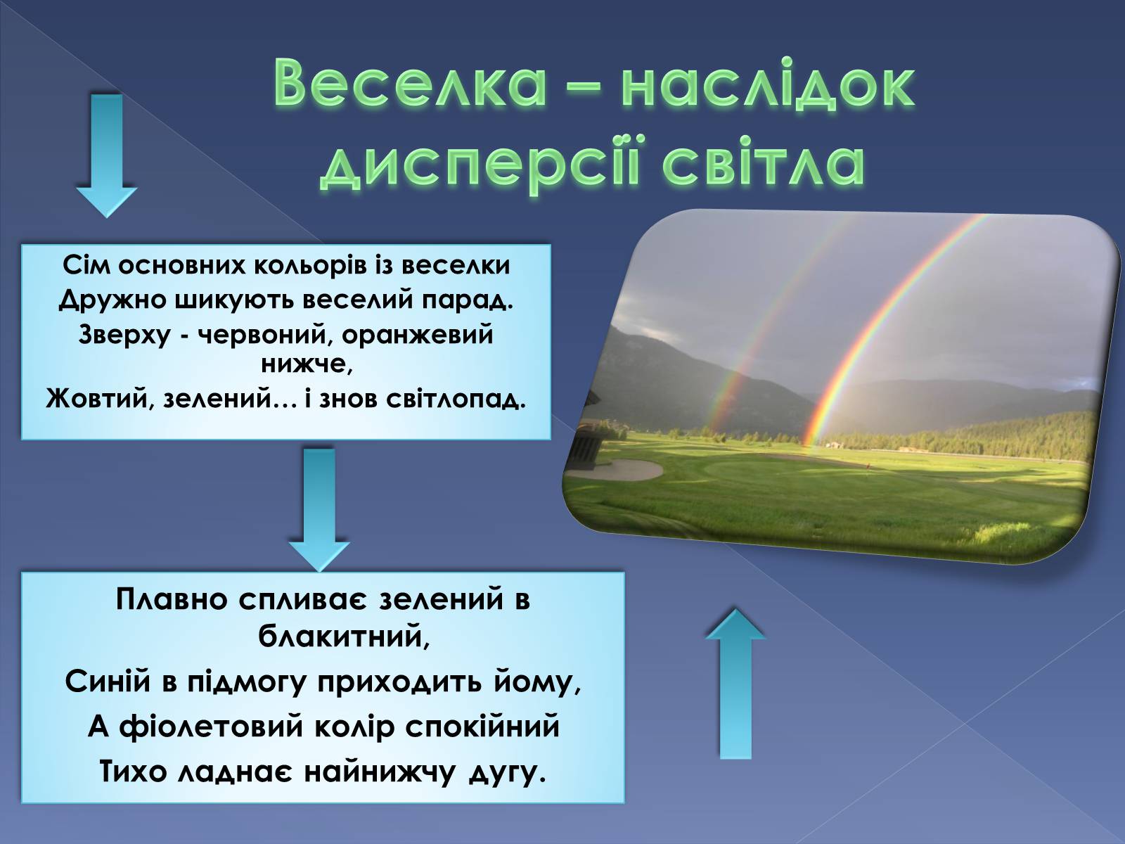Презентація на тему «Дисперсія та поляризація світла» - Слайд #5 Презентація на тему «Дисперсія та поляризація світла» - Слайд #5