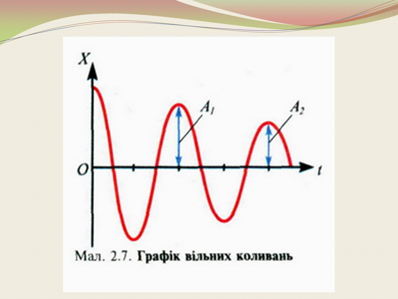 Презентація на тему «Коливання. Механічні коливання» - Слайд #11 Презентація на тему «Коливання. Механічні коливання» - Слайд #11