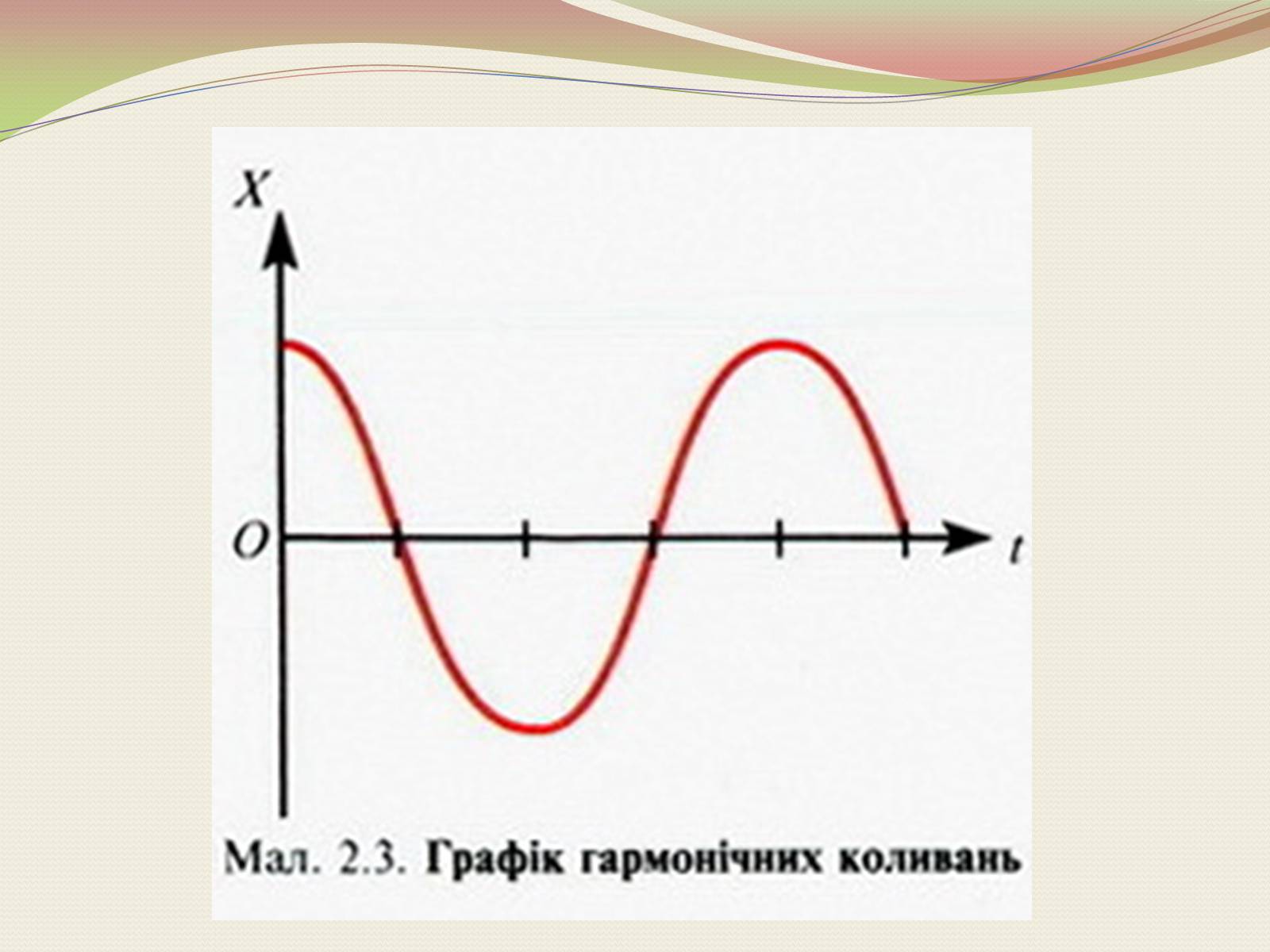 Презентація на тему «Коливання. Механічні коливання» - Слайд #9 Презентація на тему «Коливання. Механічні коливання» - Слайд #9