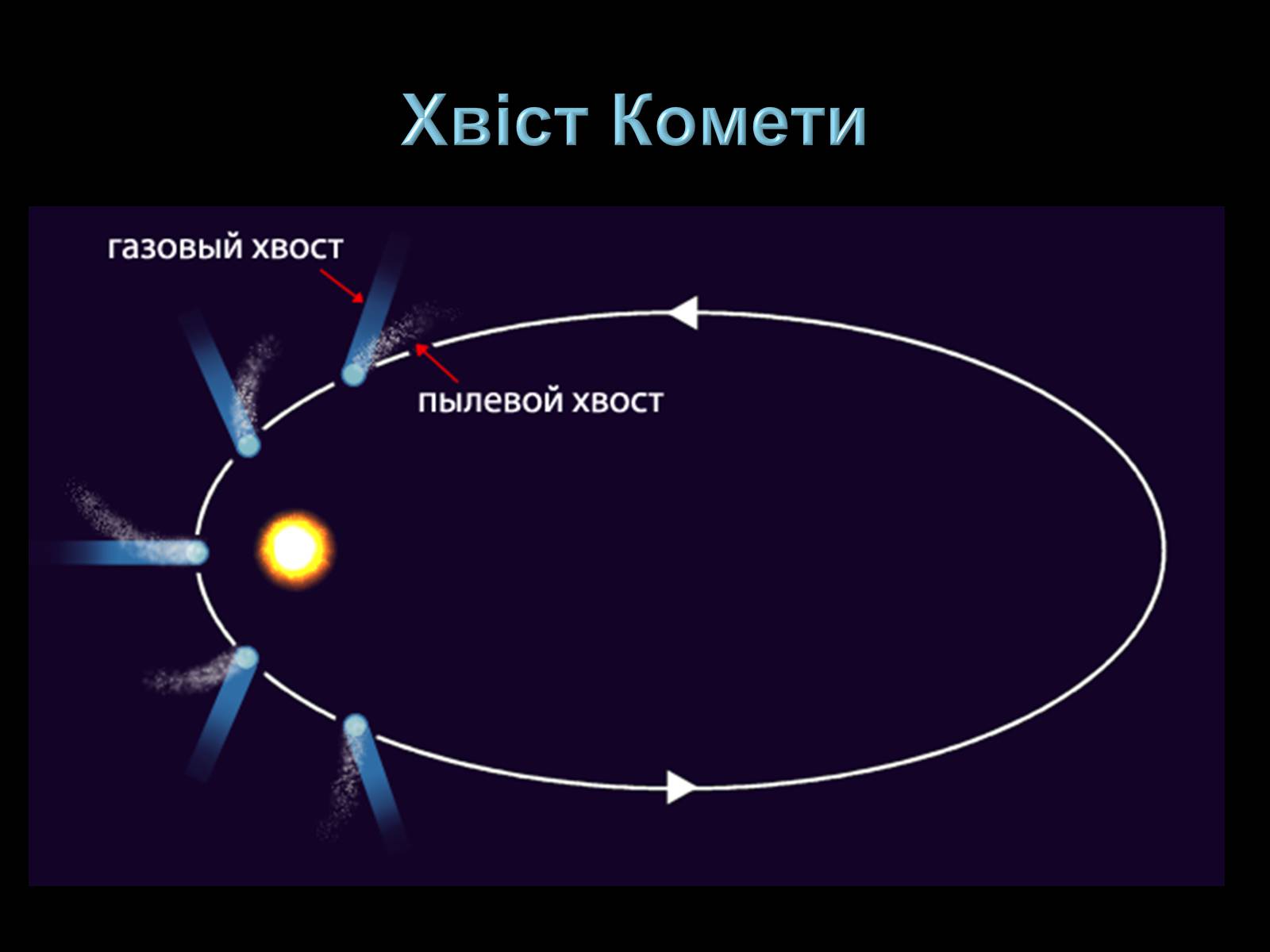 Презентація на тему «Малі тіла Сонячної системи» (варіант 3) - Слайд #25 Презентація на тему «Малі тіла Сонячної системи» (варіант 3) - Слайд #25
