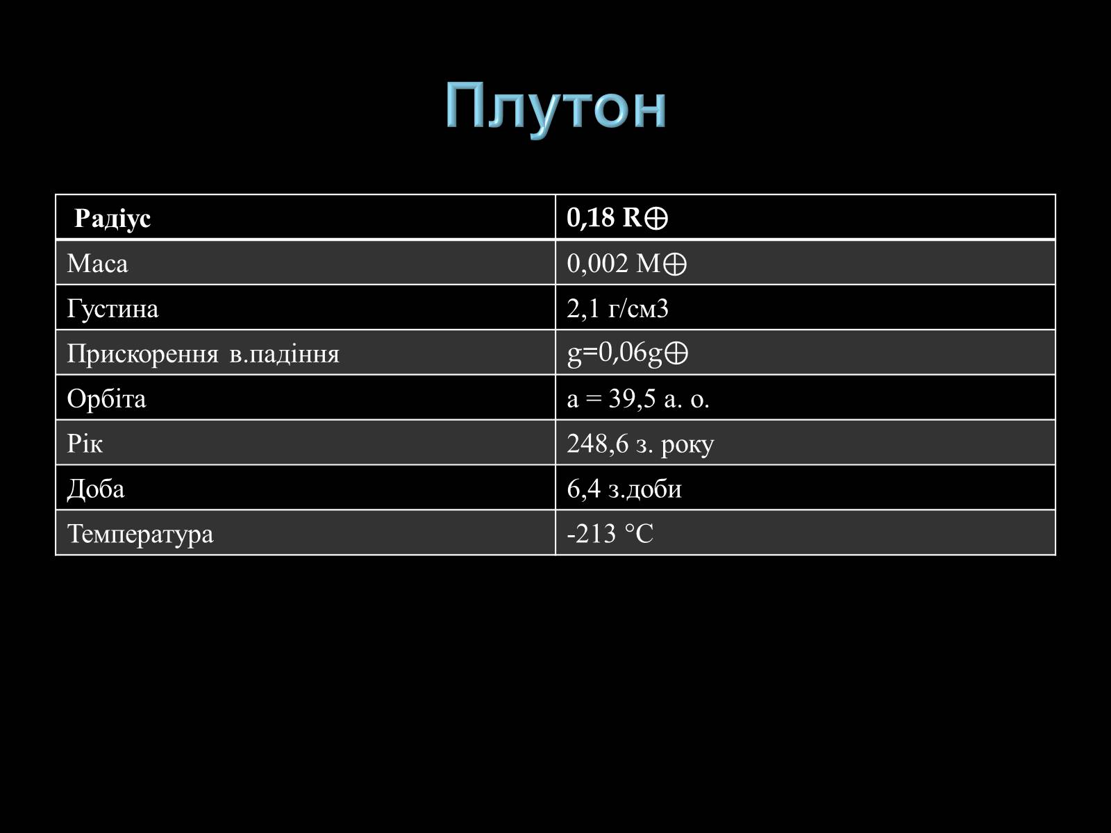 Презентація на тему «Малі тіла Сонячної системи» (варіант 3) - Слайд #31 Презентація на тему «Малі тіла Сонячної системи» (варіант 3) - Слайд #31