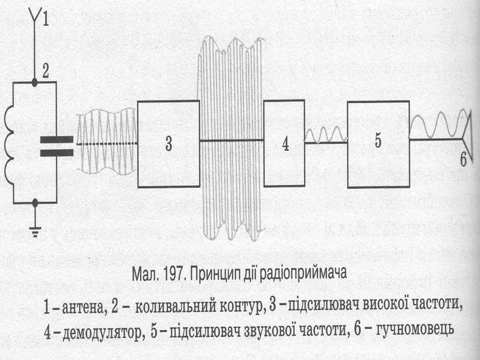 Презентація на тему «Електромагнітні хвилі в природі та техніці» - Слайд #13 Презентація на тему «Електромагнітні хвилі в природі та техніці» - Слайд #13