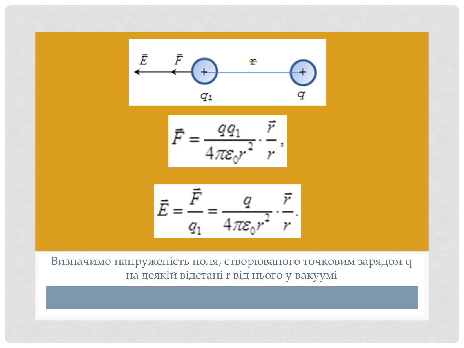 Презентація на тему «Електричне поле точкових зарядів» - Слайд #6 Презентація на тему «Електричне поле точкових зарядів» - Слайд #6