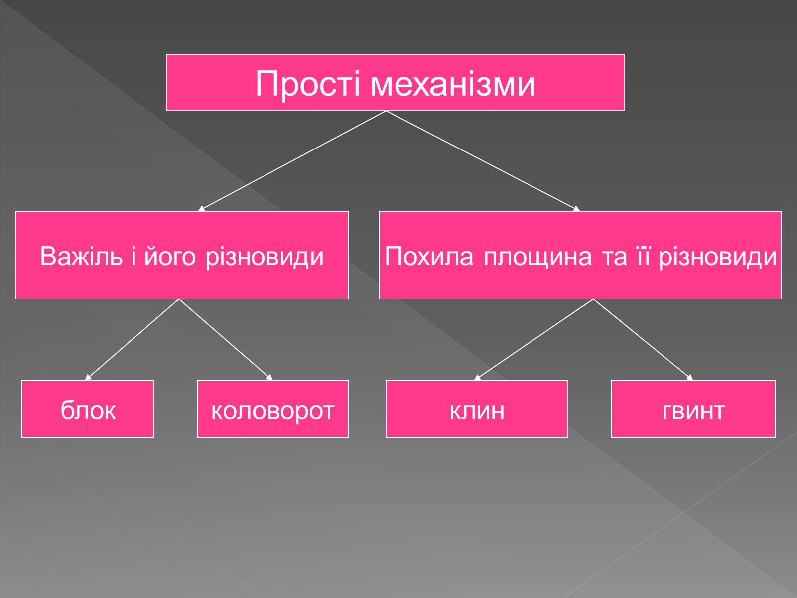 Презентація на тему «Прості механізми. Важіль» - Слайд #4 Презентація на тему «Прості механізми. Важіль» - Слайд #4