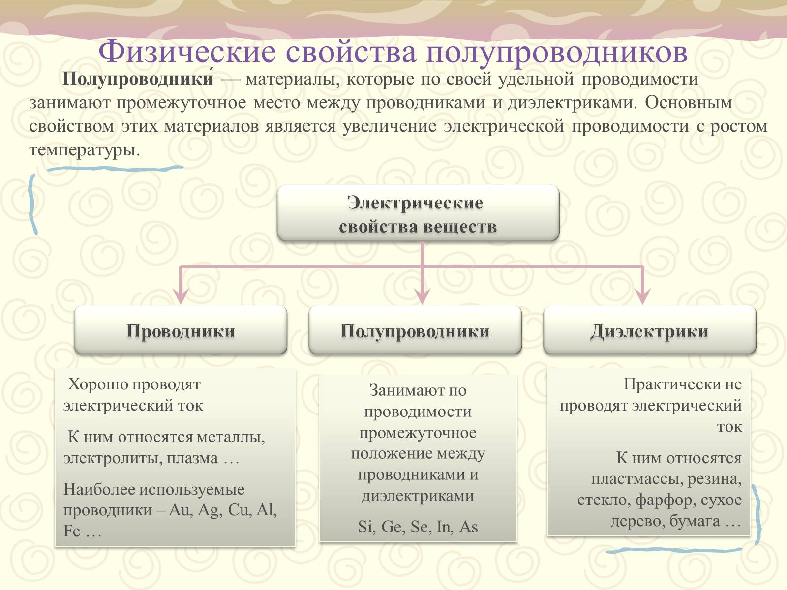 Презентація на тему «Полупроводники. Электрический ток в полупроводниках» - Слайд #2 Презентація на тему «Полупроводники. Электрический ток в полупроводниках» - Слайд #2