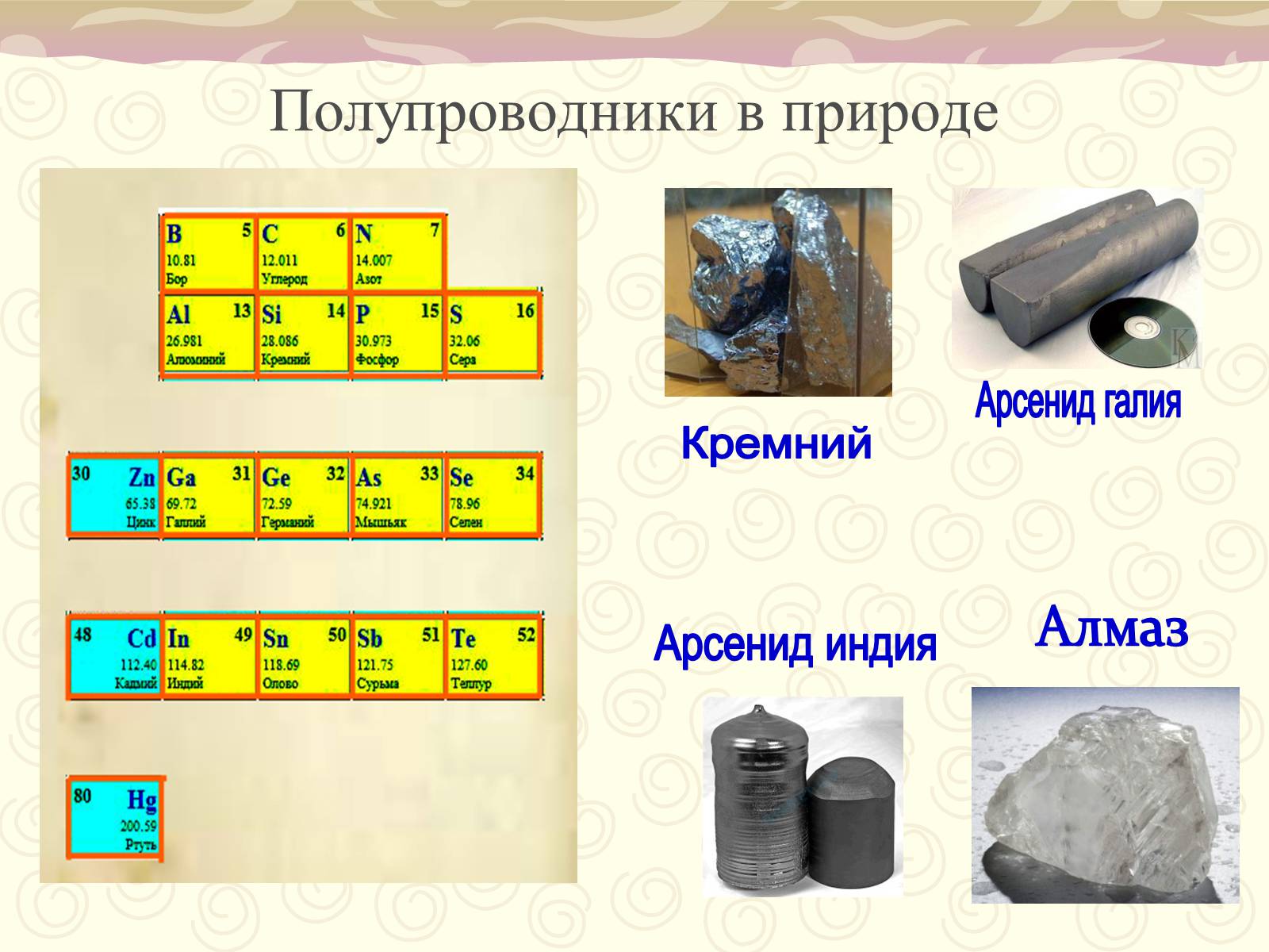 Презентація на тему «Полупроводники. Электрический ток в полупроводниках» - Слайд #3 Презентація на тему «Полупроводники. Электрический ток в полупроводниках» - Слайд #3