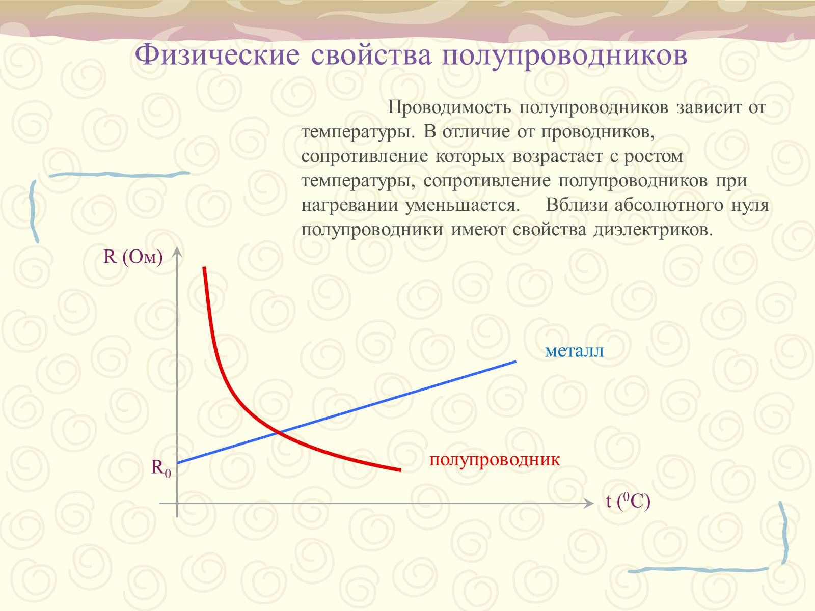 Презентація на тему «Полупроводники. Электрический ток в полупроводниках» - Слайд #4 Презентація на тему «Полупроводники. Электрический ток в полупроводниках» - Слайд #4