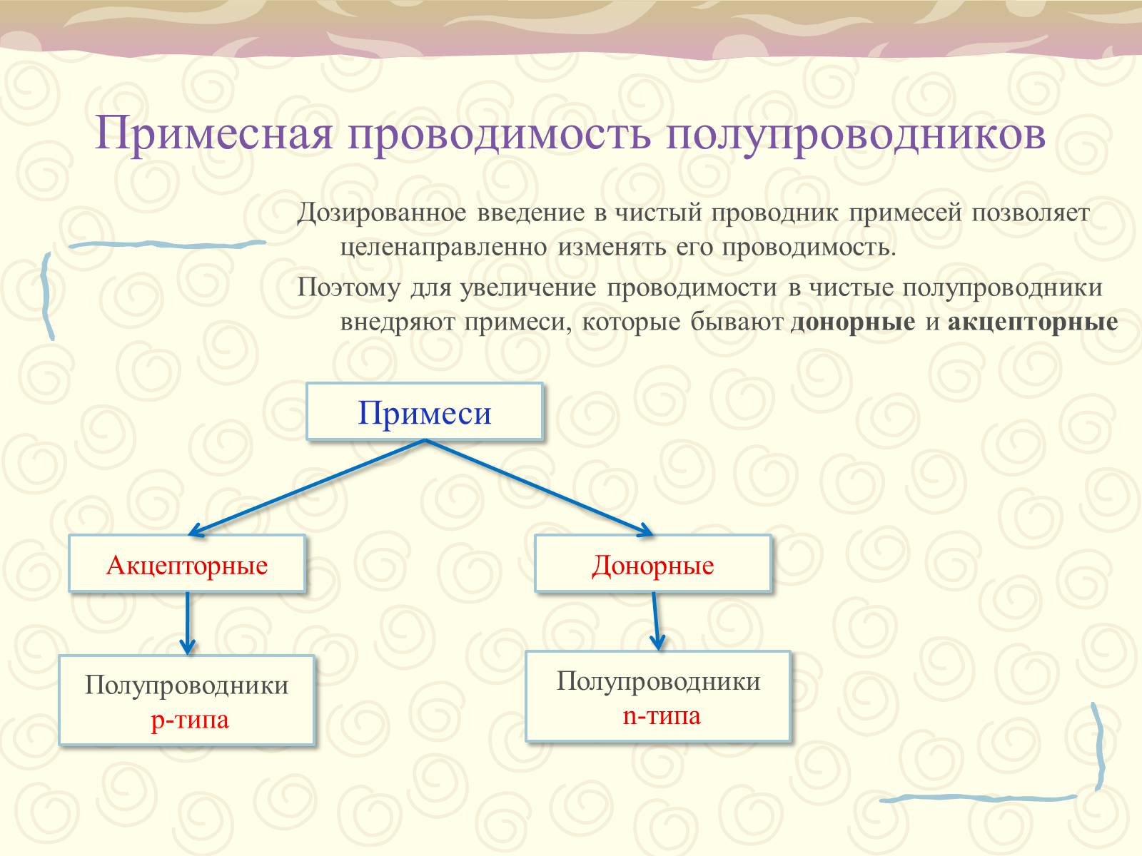 Презентація на тему «Полупроводники. Электрический ток в полупроводниках» - Слайд #9 Презентація на тему «Полупроводники. Электрический ток в полупроводниках» - Слайд #9