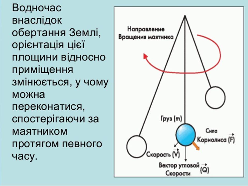 Презентація на тему «Маятник Фуко» - Слайд #15 Презентація на тему «Маятник Фуко» - Слайд #15