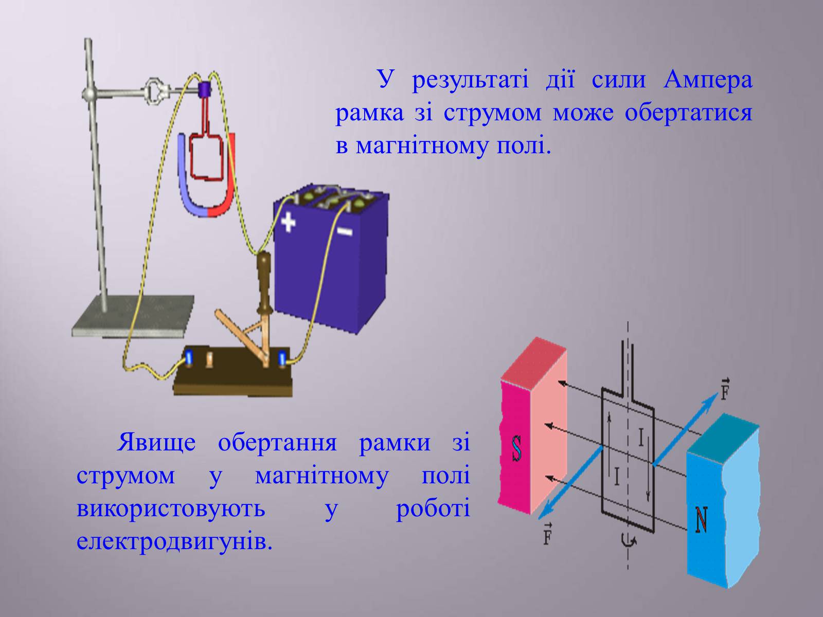 Презентація на тему «Дія магнітного поля на провідник зі струмом. Сила Ампера» - Слайд #10 Презентація на тему «Дія магнітного поля на провідник зі струмом. Сила Ампера» - Слайд #10