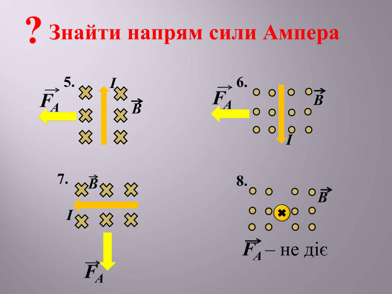 Презентація на тему «Дія магнітного поля на провідник зі струмом. Сила Ампера» - Слайд #13 Презентація на тему «Дія магнітного поля на провідник зі струмом. Сила Ампера» - Слайд #13