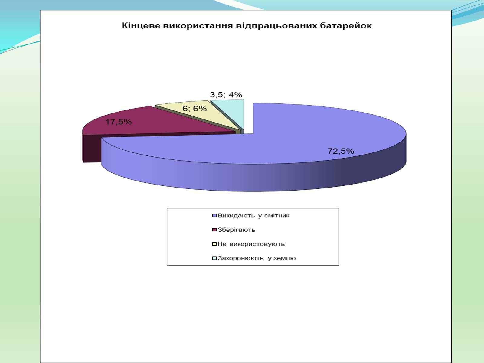 Презентація на тему «Проблема утилізації батарейок» - Слайд #9 Презентація на тему «Проблема утилізації батарейок» - Слайд #9