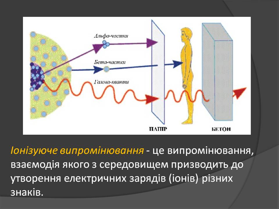 Презентація на тему «Іонізуюче віпромінювання» - Слайд #2 Презентація на тему «Іонізуюче віпромінювання» - Слайд #2