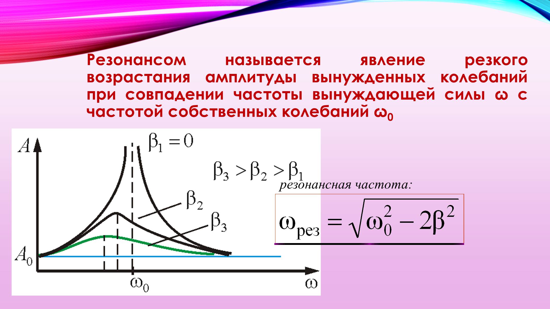 Презентація на тему «Вынужденные механические колебания. Резонанс» - Слайд #5 Презентація на тему «Вынужденные механические колебания. Резонанс» - Слайд #5
