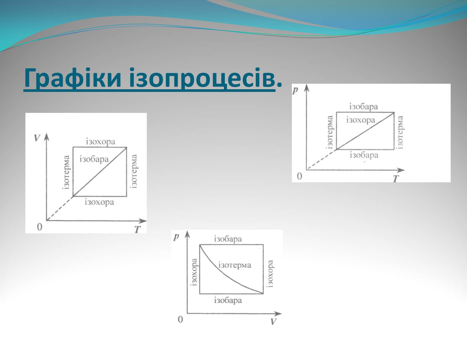 Презентація на тему «Газові закони» - Слайд #13 Презентація на тему «Газові закони» - Слайд #13