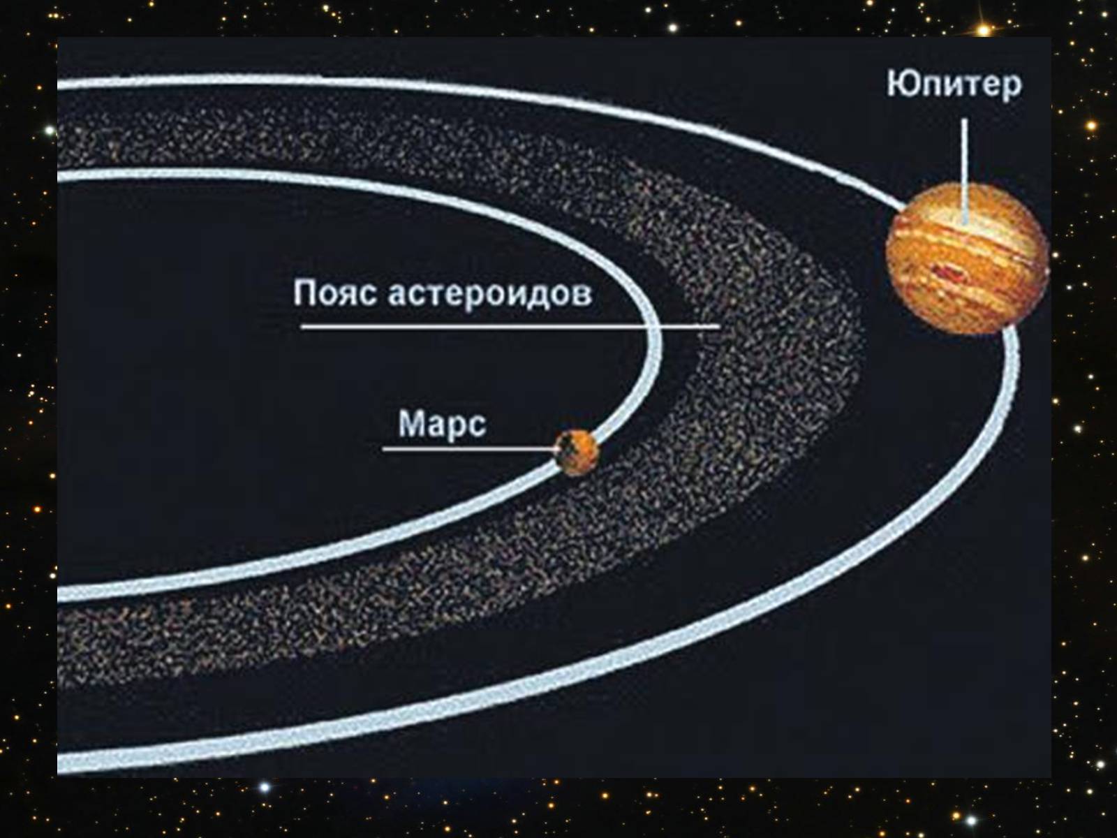 Презентація на тему «Малые тела Солнечной системы» (варіант 2) - Слайд #7 Презентація на тему «Малые тела Солнечной системы» (варіант 2) - Слайд #7