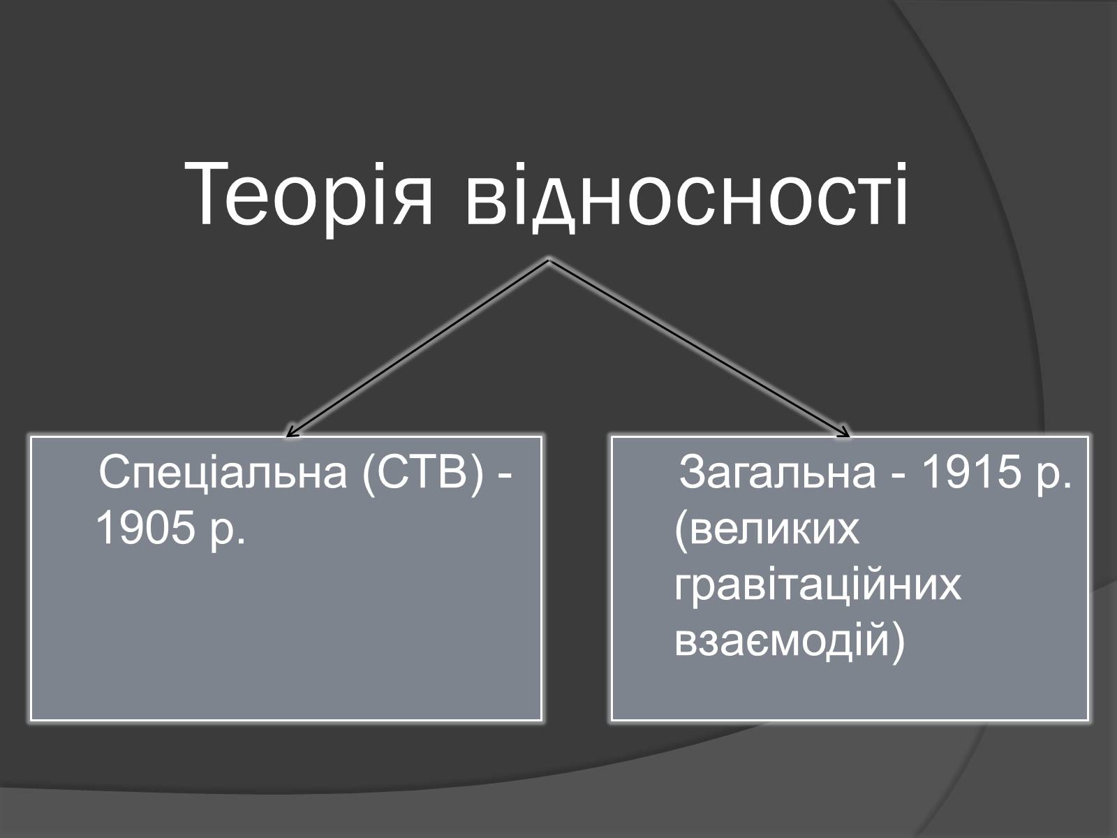 Презентація на тему «Спеціальна Теорія відносності» (варіант 1) - Слайд #14 Презентація на тему «Спеціальна Теорія відносності» (варіант 1) - Слайд #14
