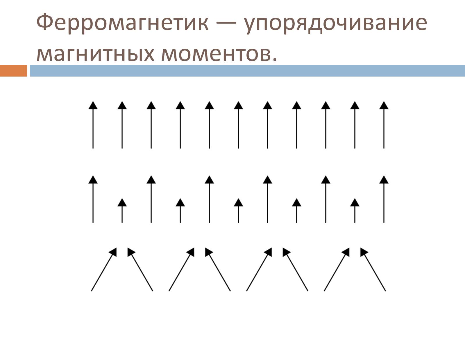 Презентація на тему «Ферромагнетики, Парамагнетики, диамагнетики» - Слайд #3 Презентація на тему «Ферромагнетики, Парамагнетики, диамагнетики» - Слайд #3