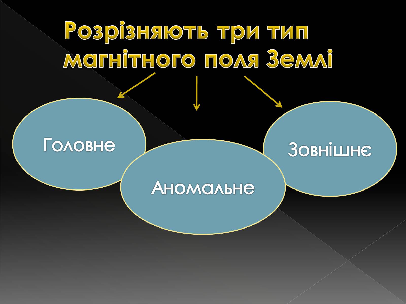 Презентація на тему «Магнітне поле» (варіант 4) - Слайд #4 Презентація на тему «Магнітне поле» (варіант 4) - Слайд #4