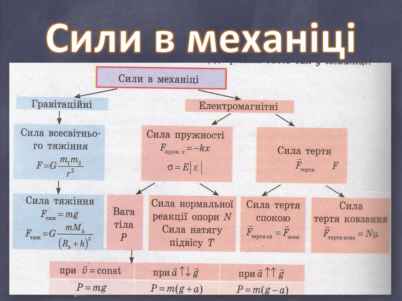 Презентація на тему «Динаміка» (варіант 1) - Слайд #13 Презентація на тему «Динаміка» (варіант 1) - Слайд #13
