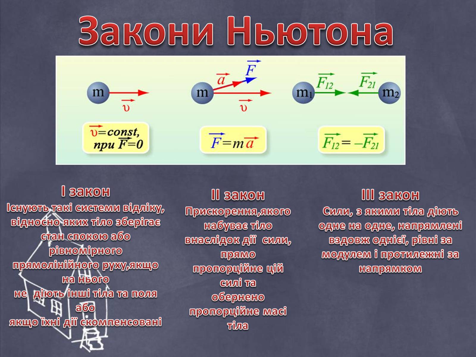 Презентація на тему «Динаміка» (варіант 1) - Слайд #7 Презентація на тему «Динаміка» (варіант 1) - Слайд #7