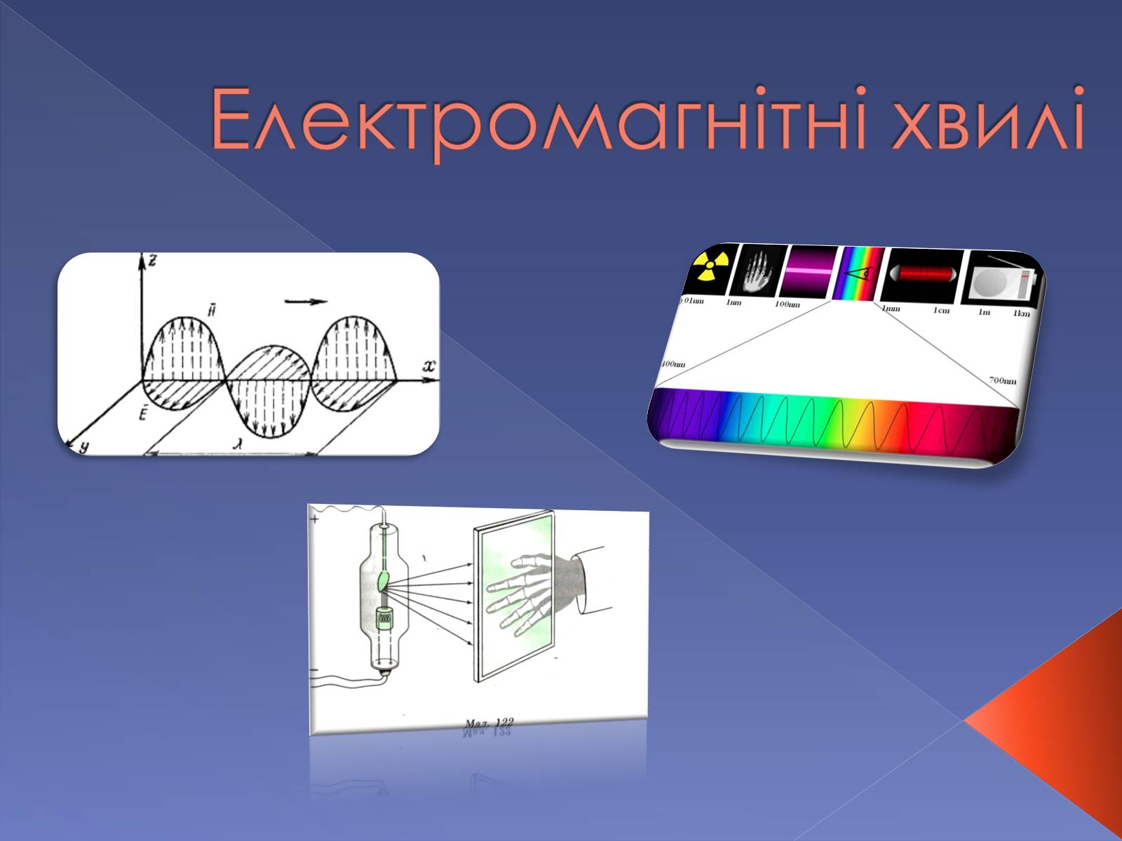 Презентація на тему «Електромагнітні хвилі» (варіант 3) - Слайд #1 Презентація на тему «Електромагнітні хвилі» (варіант 3) - Слайд #1