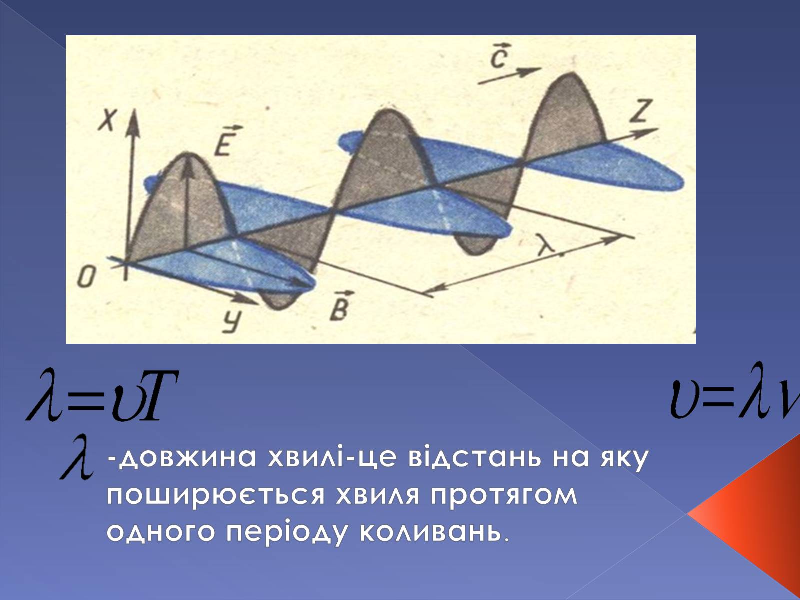 Презентація на тему «Електромагнітні хвилі» (варіант 3) - Слайд #4 Презентація на тему «Електромагнітні хвилі» (варіант 3) - Слайд #4
