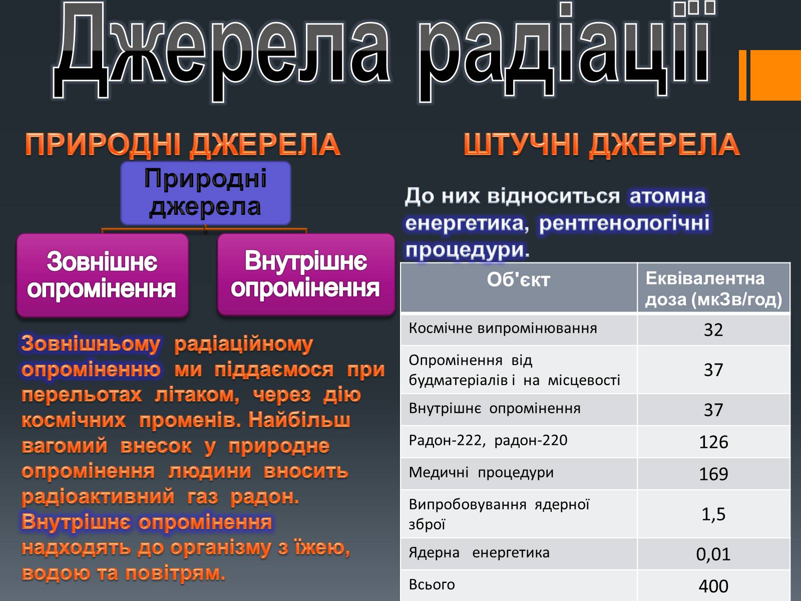 Презентація на тему «Радіоактивне випромінювання» - Слайд #6 Презентація на тему «Радіоактивне випромінювання» - Слайд #6