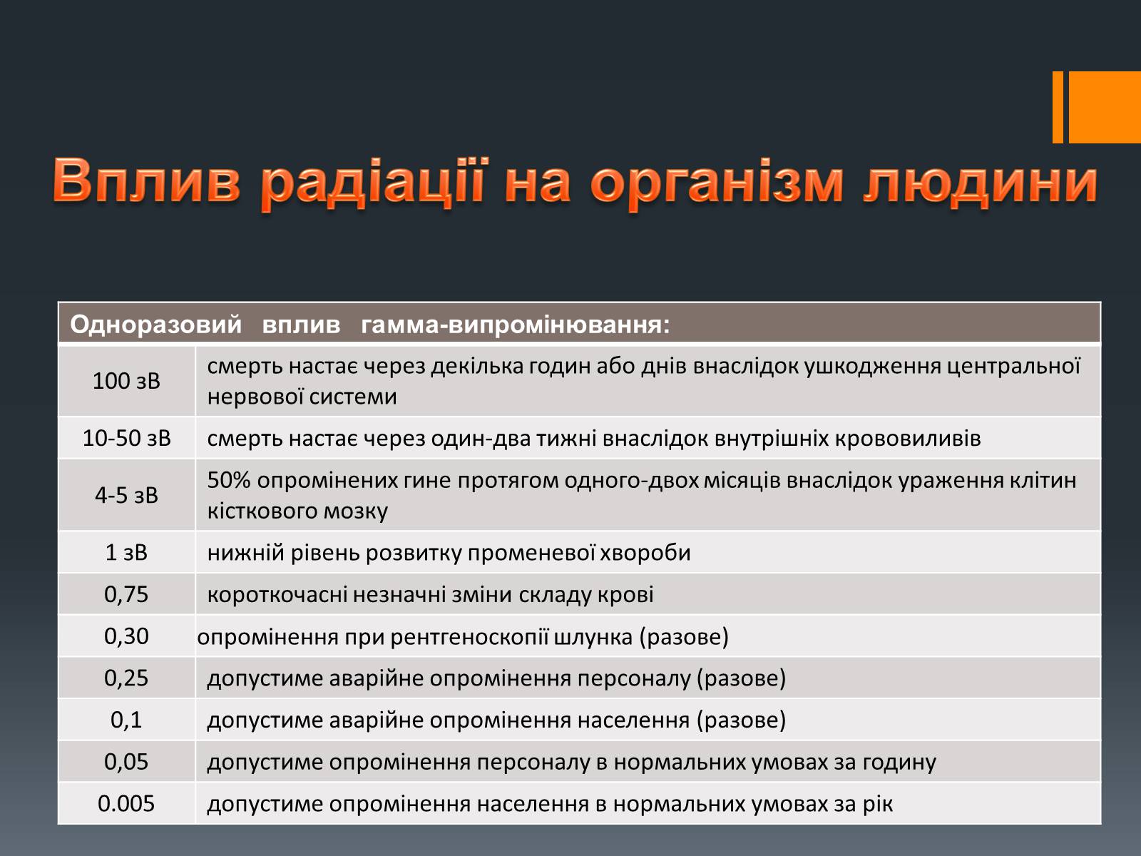 Презентація на тему «Радіоактивне випромінювання» - Слайд #7 Презентація на тему «Радіоактивне випромінювання» - Слайд #7