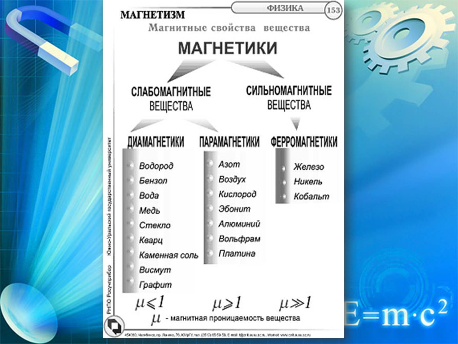Презентація на тему «Магнітні властивості речовини» (варіант 4) - Слайд #2
