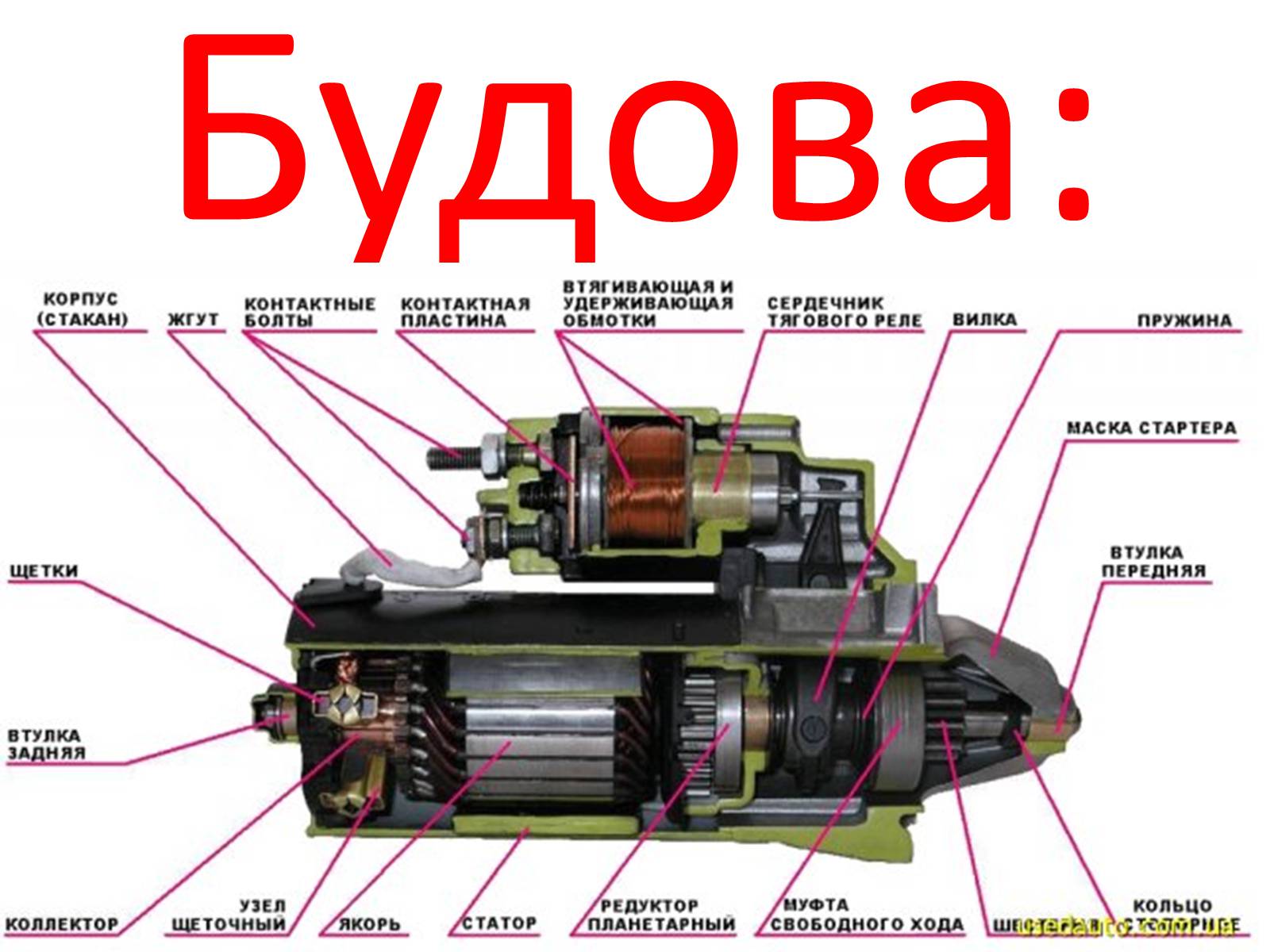 Презентація на тему «Генератори» (варіант 2) - Слайд #4 Презентація на тему «Генератори» (варіант 2) - Слайд #4