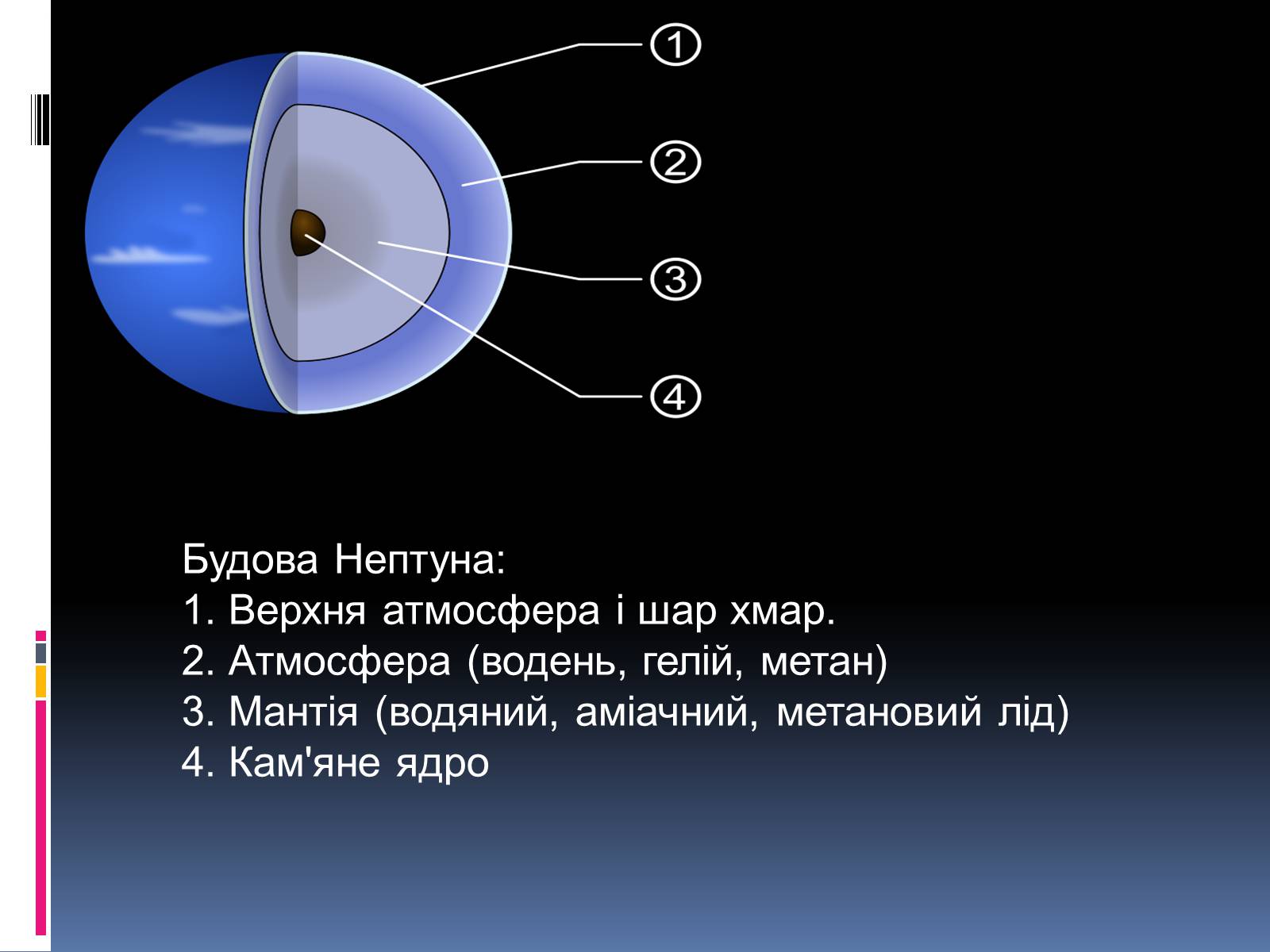 Презентація на тему «Планети – гіганти» (варіант 1) - Слайд #21 Презентація на тему «Планети – гіганти» (варіант 1) - Слайд #21