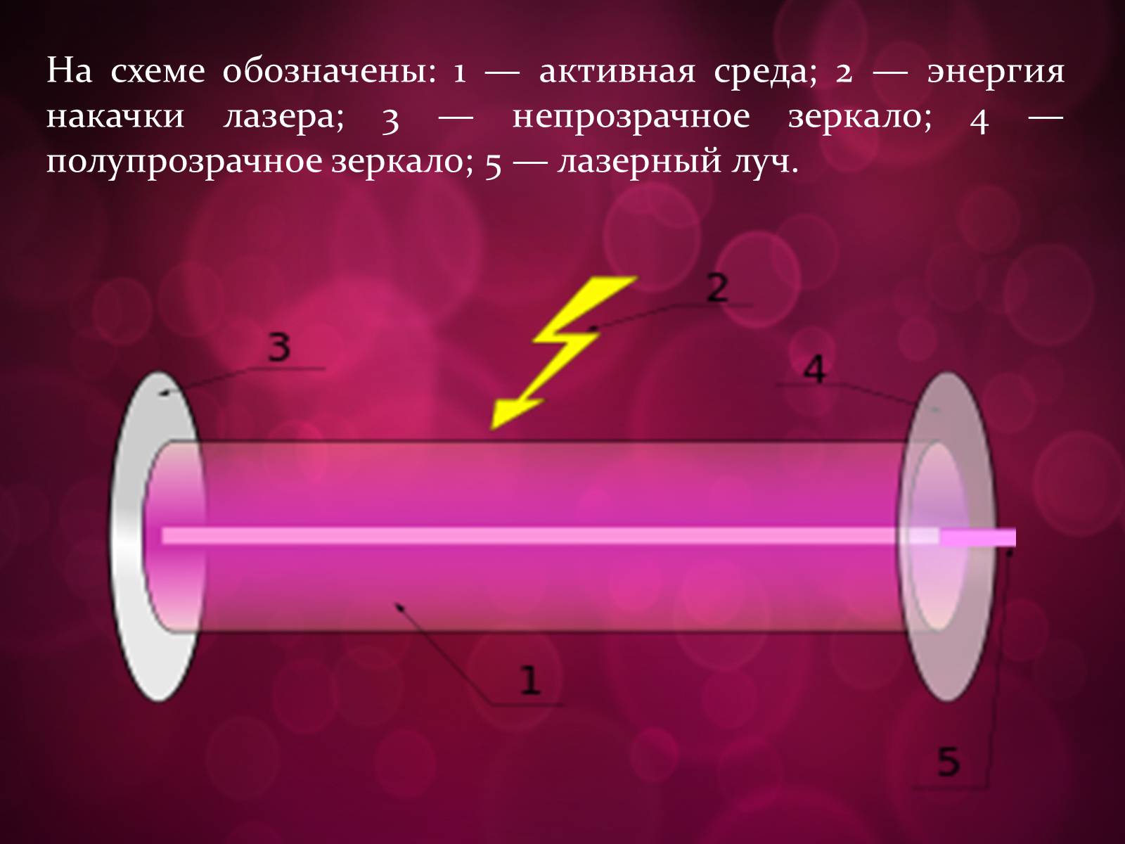 Презентація на тему «Лазери та їх застосування» (варіант 3) - Слайд #10 Презентація на тему «Лазери та їх застосування» (варіант 3) - Слайд #10