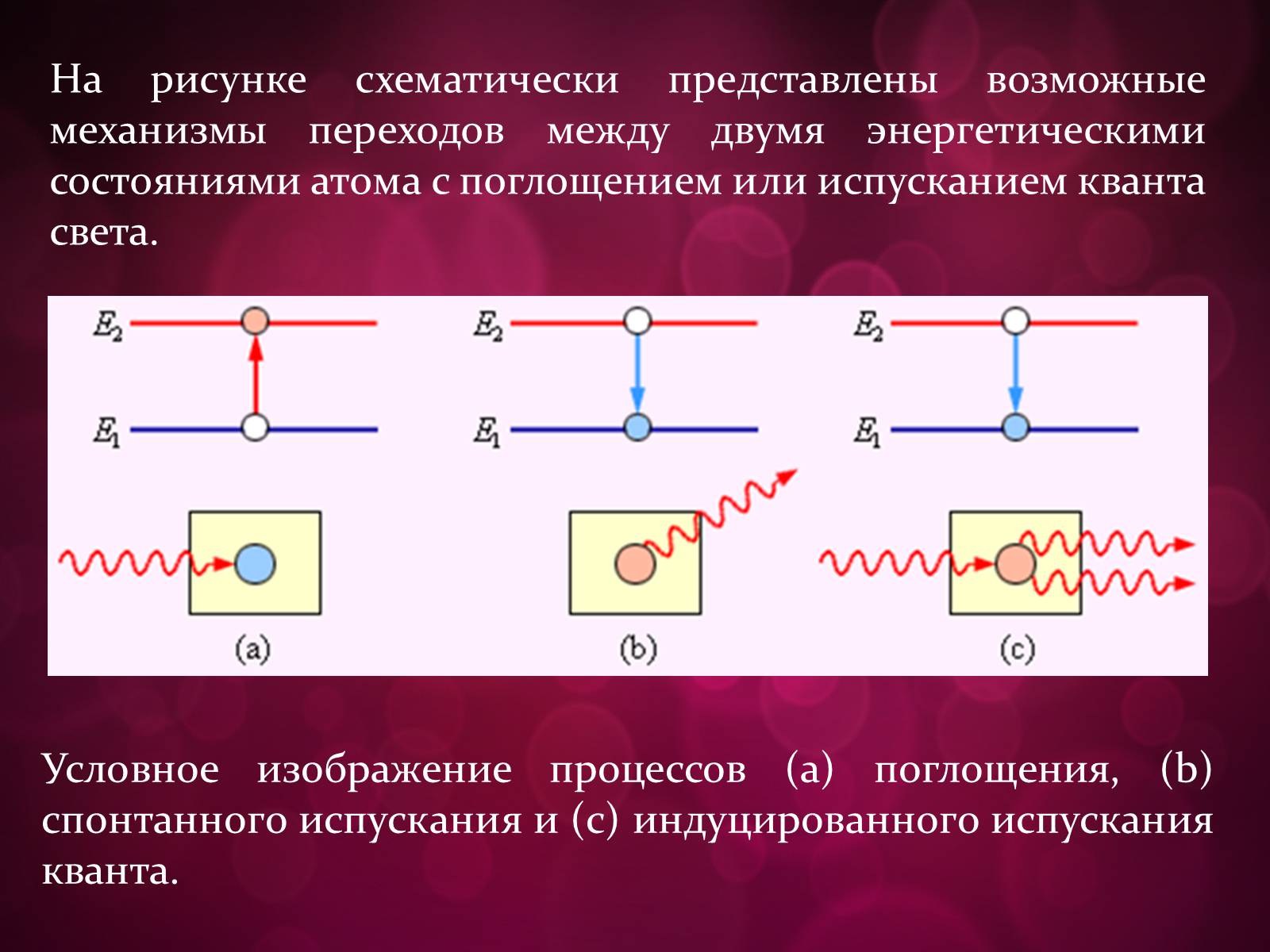 Презентація на тему «Лазери та їх застосування» (варіант 3) - Слайд #7 Презентація на тему «Лазери та їх застосування» (варіант 3) - Слайд #7