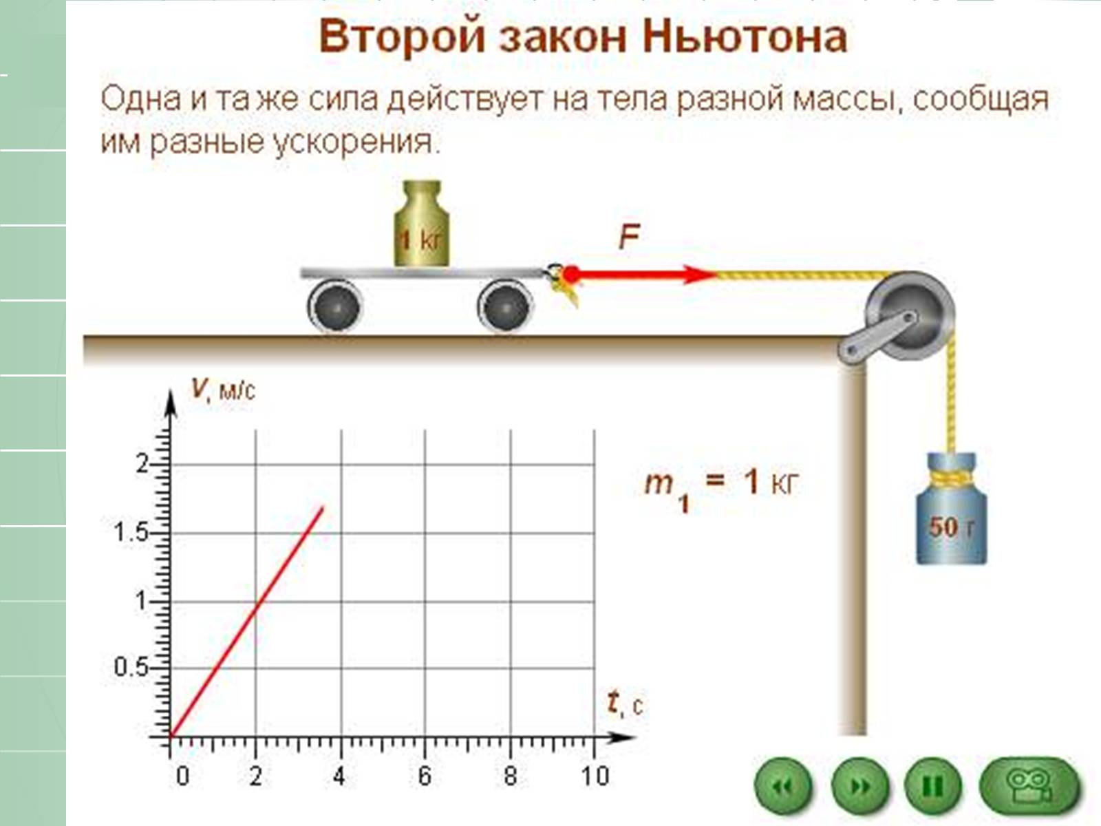 Презентація на тему «Законы Ньютона» - Слайд #12 Презентація на тему «Законы Ньютона» - Слайд #12
