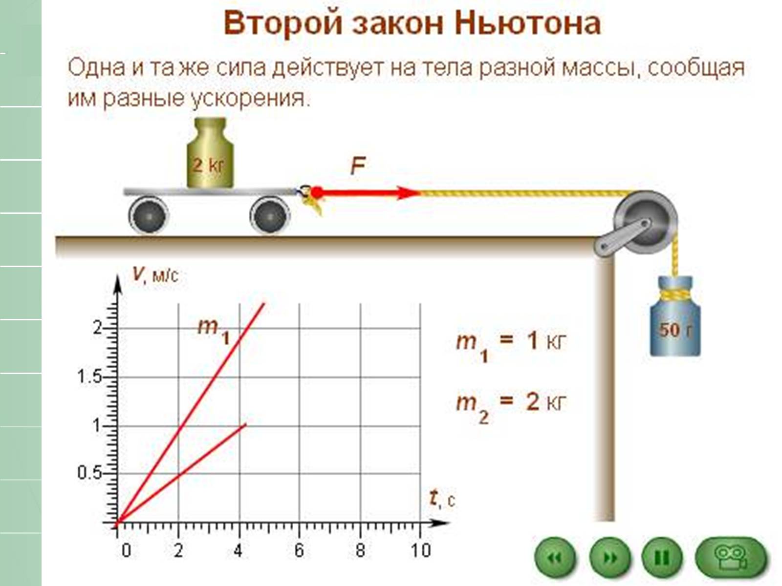 Презентація на тему «Законы Ньютона» - Слайд #13 Презентація на тему «Законы Ньютона» - Слайд #13