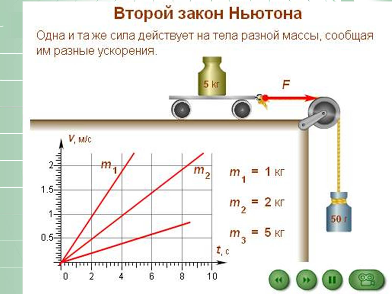 Презентація на тему «Законы Ньютона» - Слайд #14 Презентація на тему «Законы Ньютона» - Слайд #14