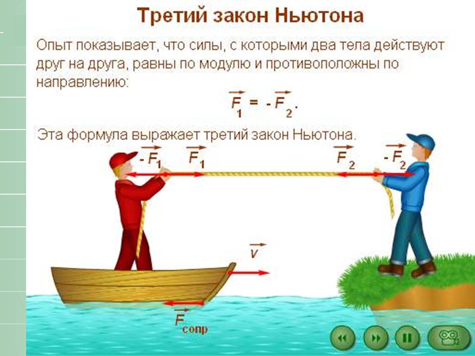 Презентація на тему «Законы Ньютона» - Слайд #24 Презентація на тему «Законы Ньютона» - Слайд #24
