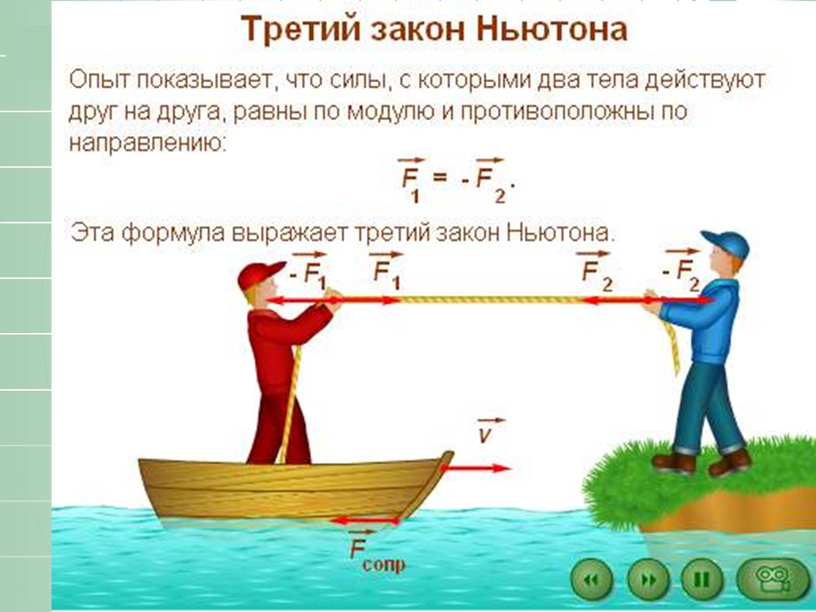 Презентація на тему «Законы Ньютона» - Слайд #25 Презентація на тему «Законы Ньютона» - Слайд #25
