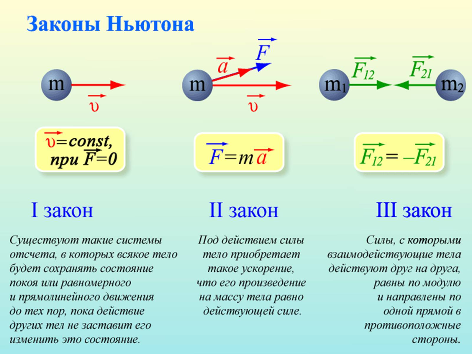 Презентація на тему «Законы Ньютона» - Слайд #3 Презентація на тему «Законы Ньютона» - Слайд #3