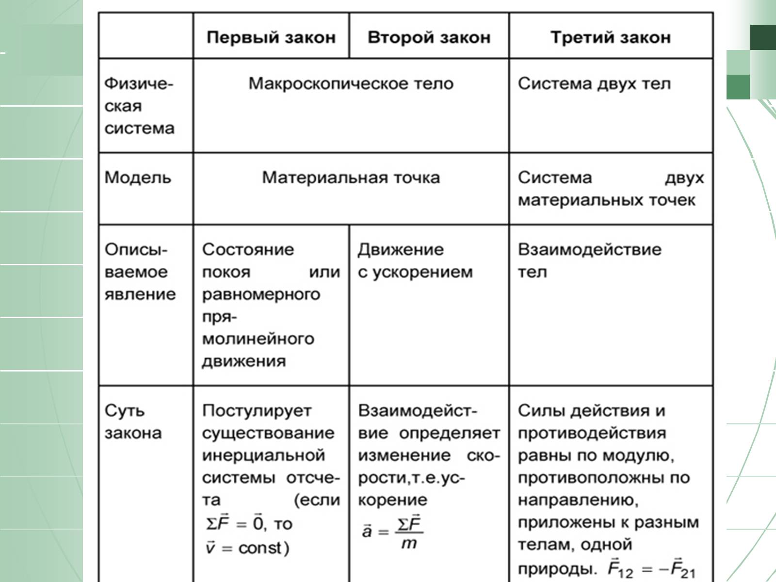 Презентація на тему «Законы Ньютона» - Слайд #30 Презентація на тему «Законы Ньютона» - Слайд #30