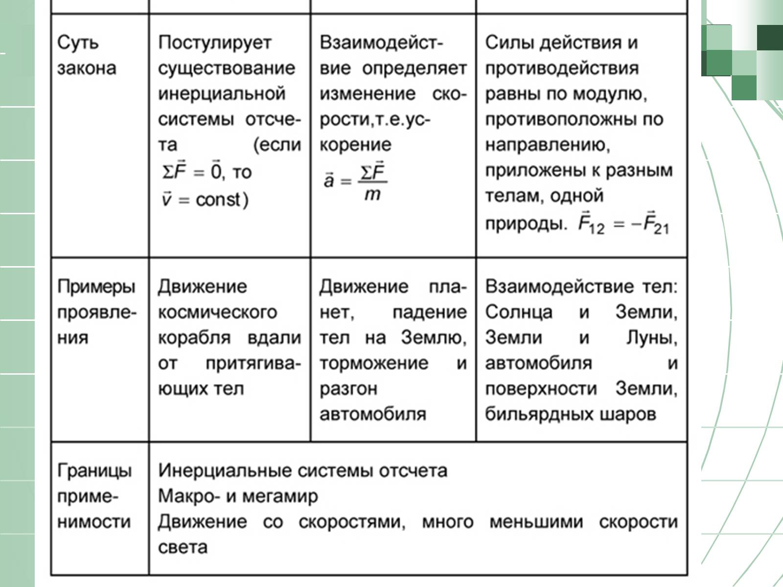 Презентація на тему «Законы Ньютона» - Слайд #31 Презентація на тему «Законы Ньютона» - Слайд #31